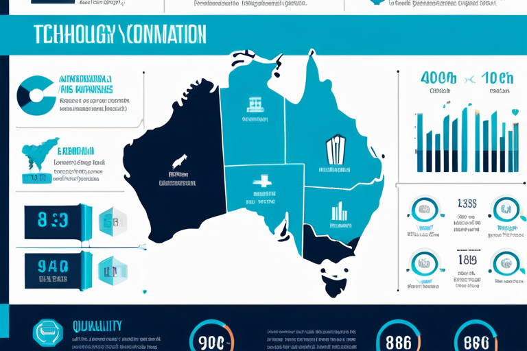 오스트레일리아 AI 감축 현상, 화이트코러직업의 새로운 구조조정 신호탄