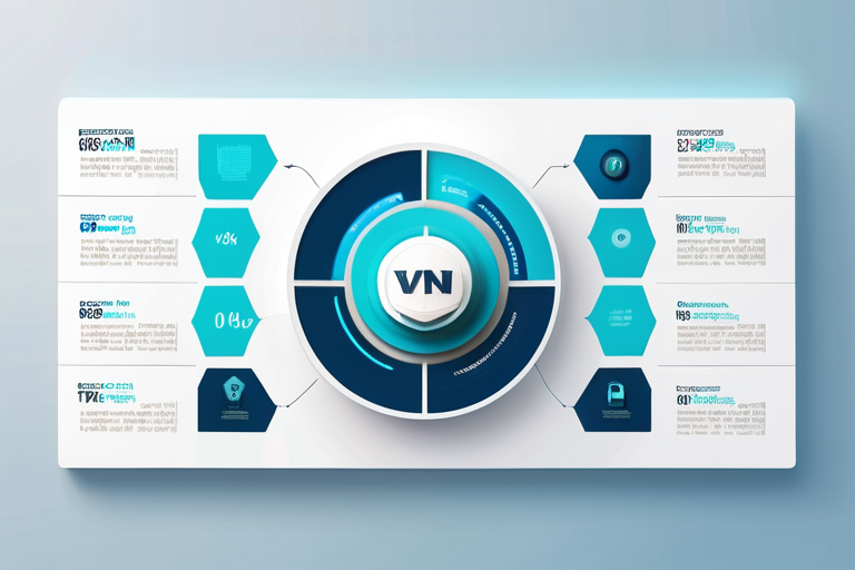 2026 년 아이폰 전용 베스트 VPN 5 선: 사생활 보호를 위한 완벽 가이드